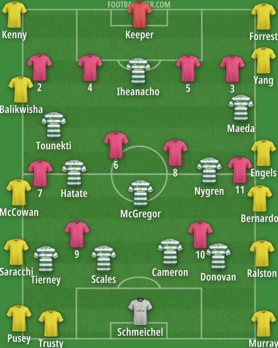 Celtic Formation 2025