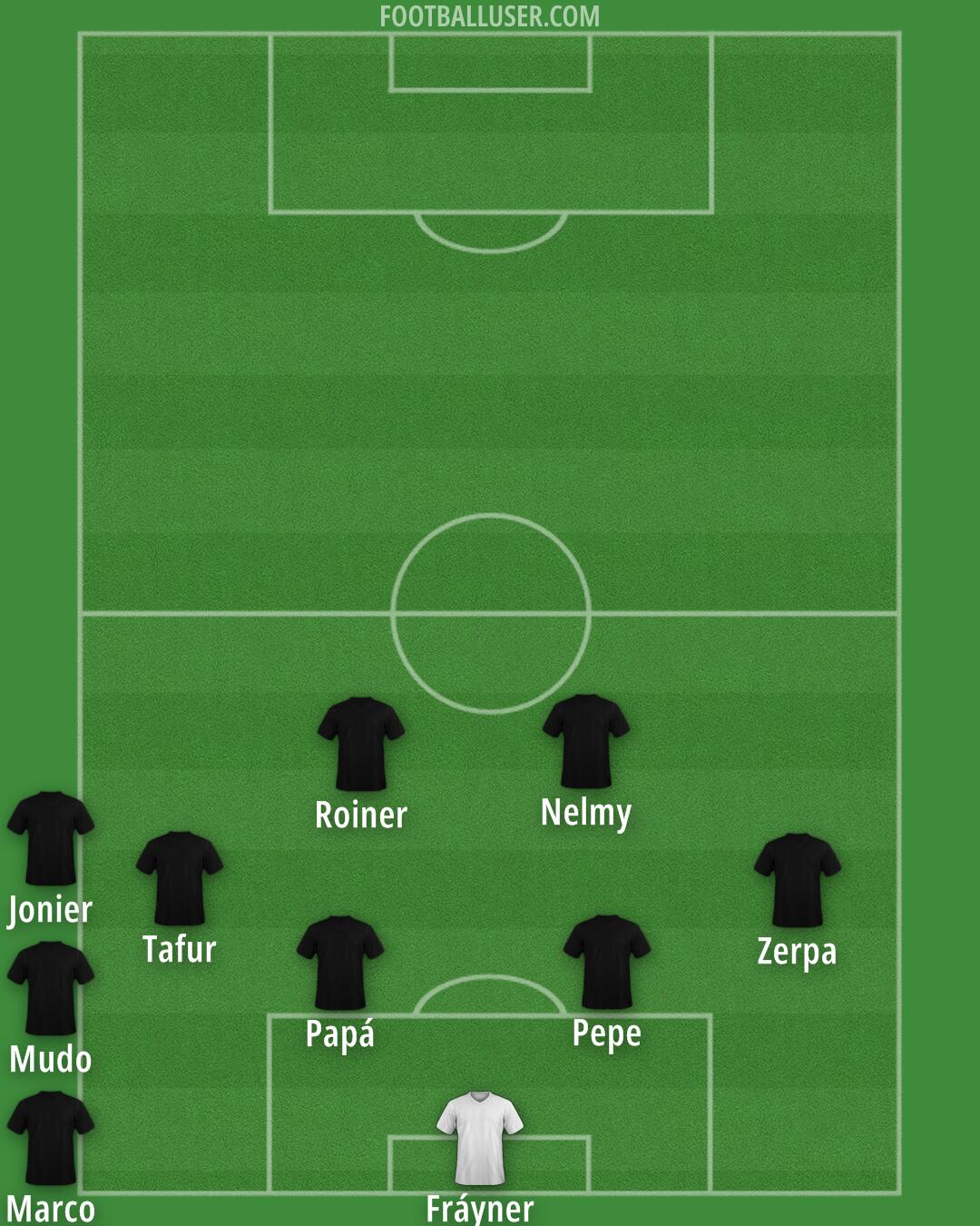 Chelsea Formation 2025