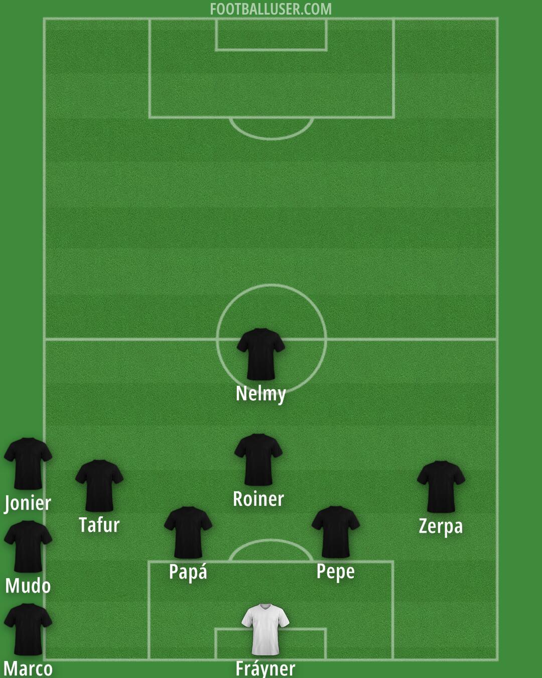 Chelsea Formation 2025