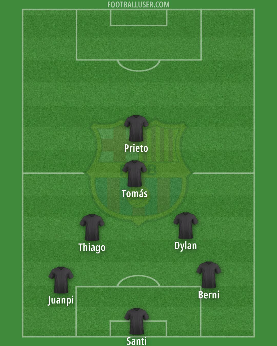 Barcelona Formation 2025