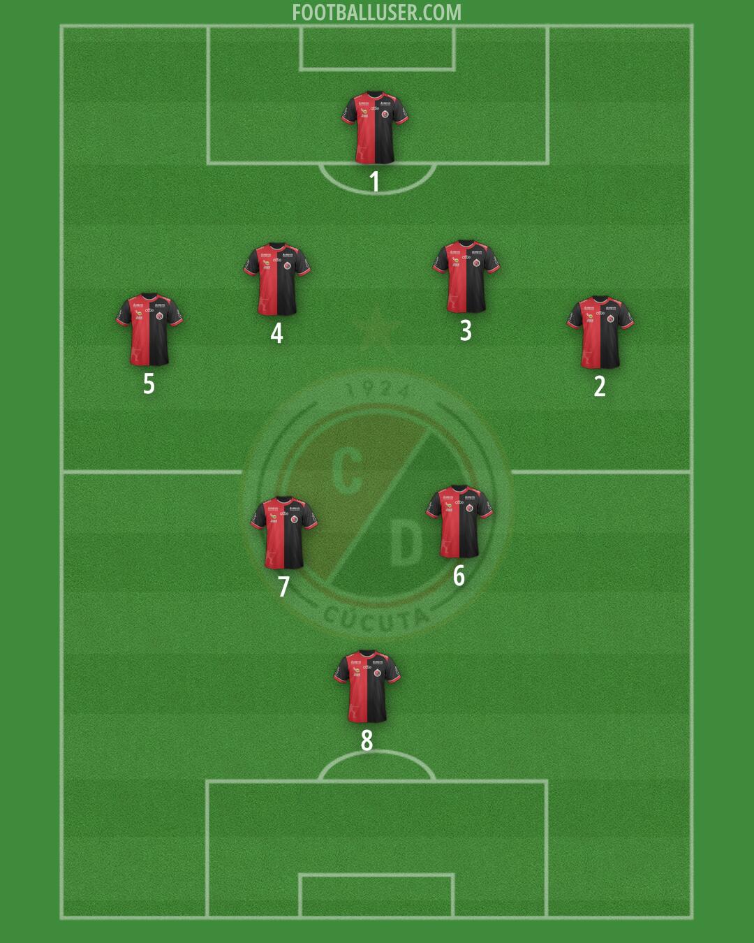 Cúcuta Deportivo Formation 2025
