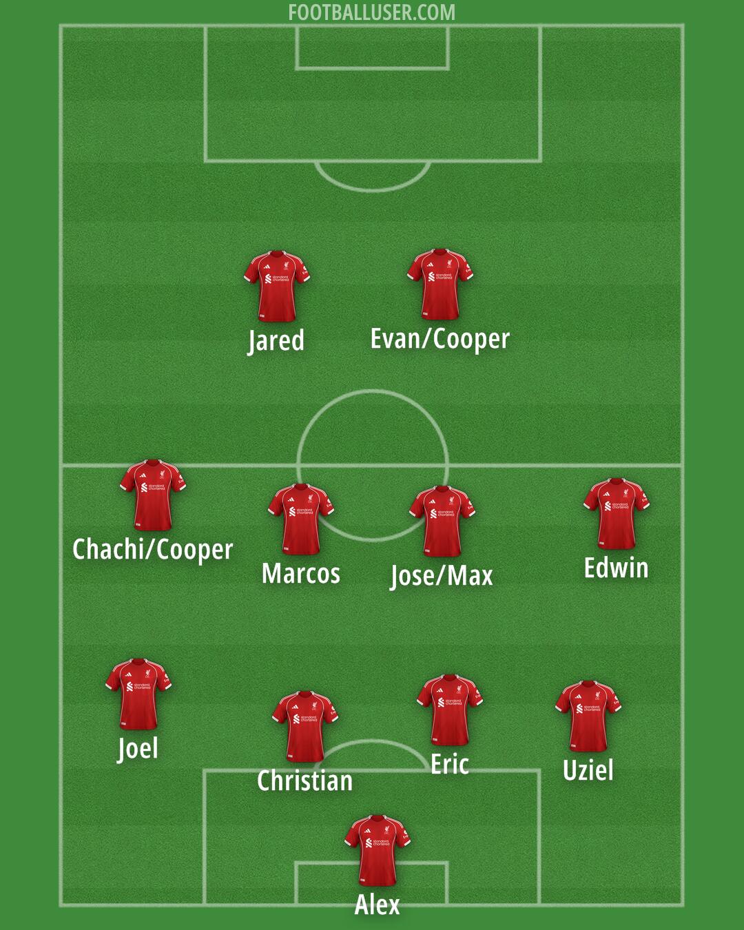 Liverpool Formation 2025