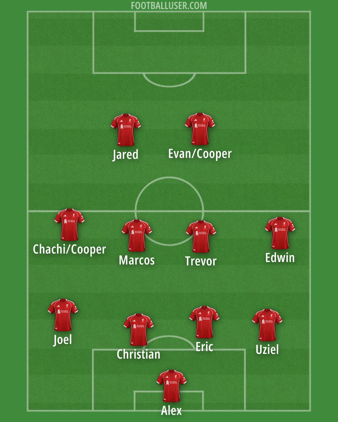 Liverpool Formation 2025