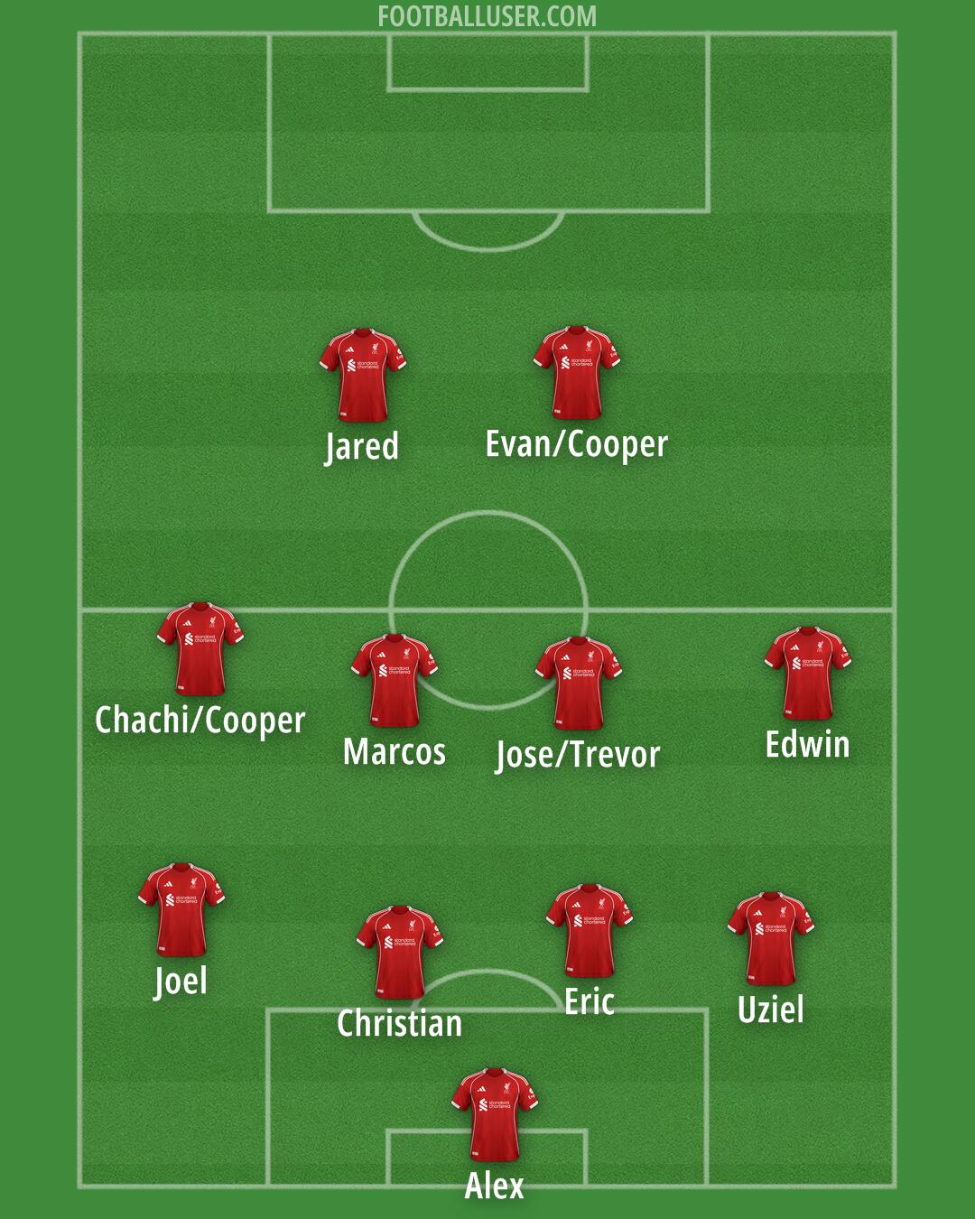 Liverpool Formation 2025