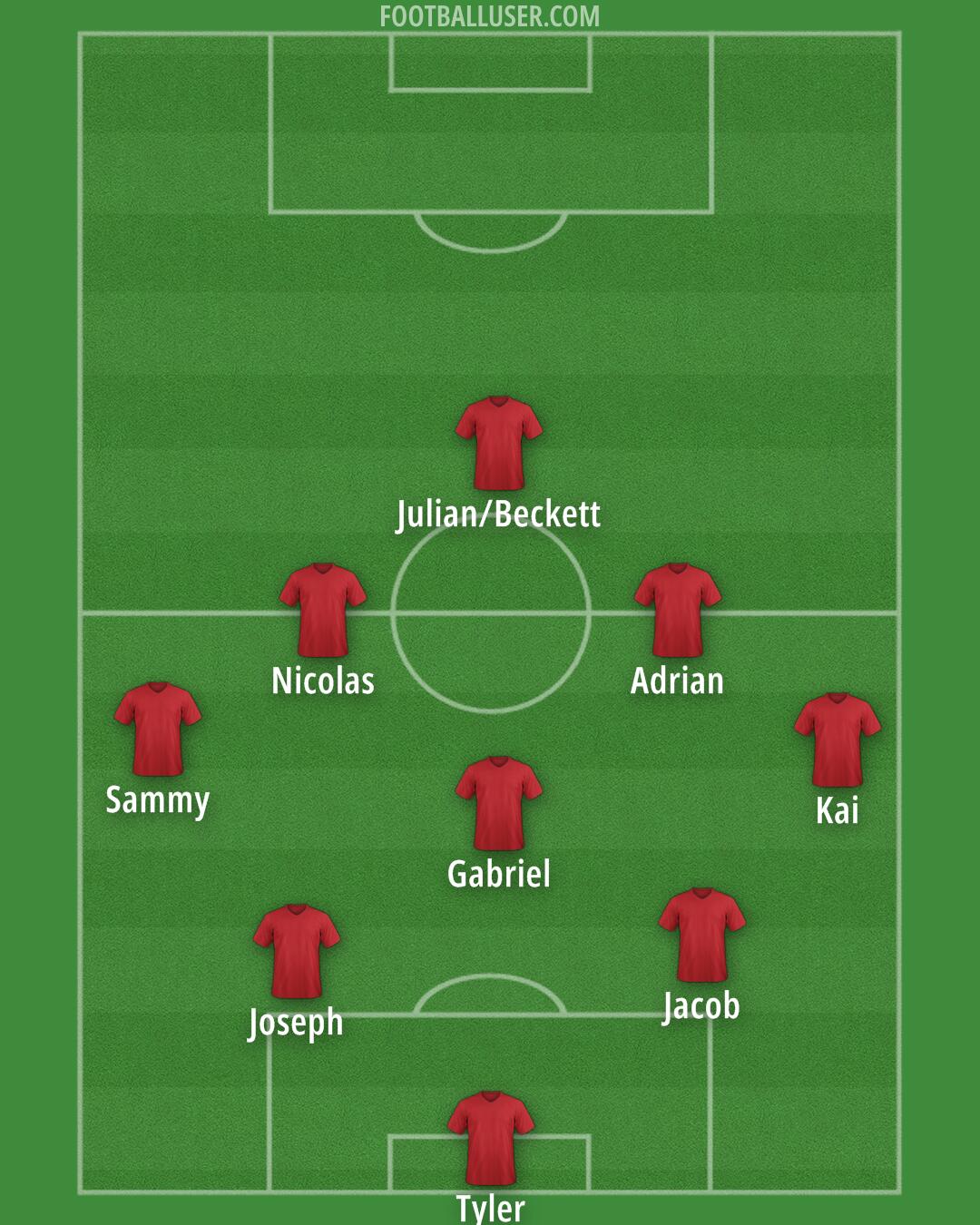 United States Formation 2025