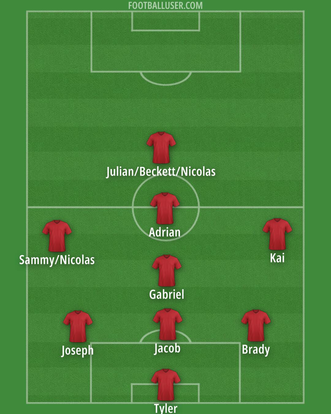 United States Formation 2025