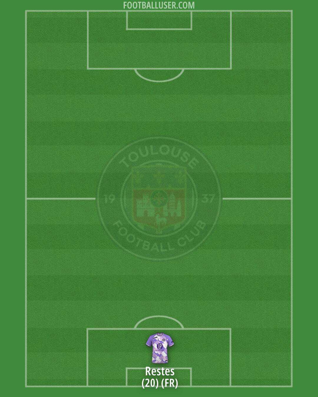 Toulouse Formation 2025