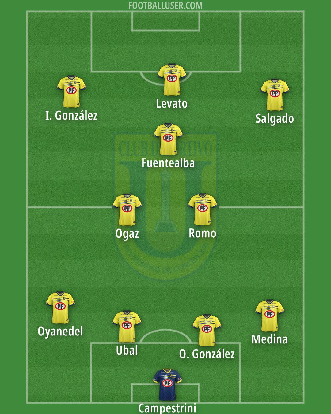 U. de Concepción Formation 2025