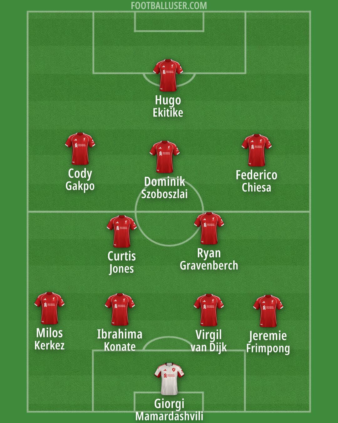 Liverpool Formation 2025