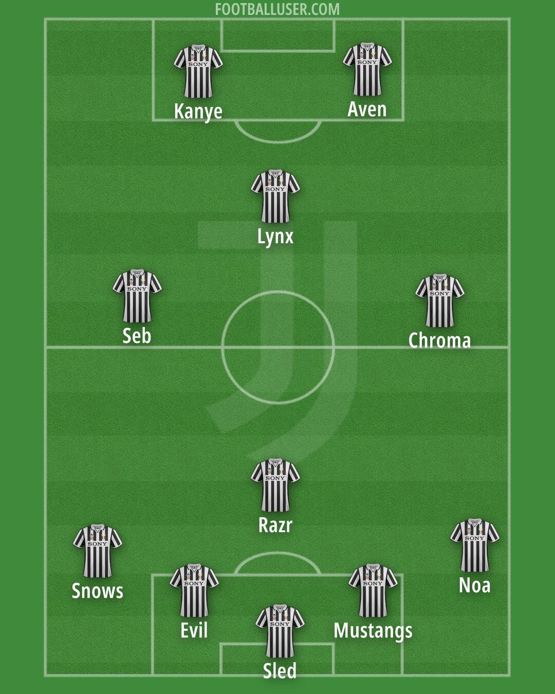 Juventus Formation 2025