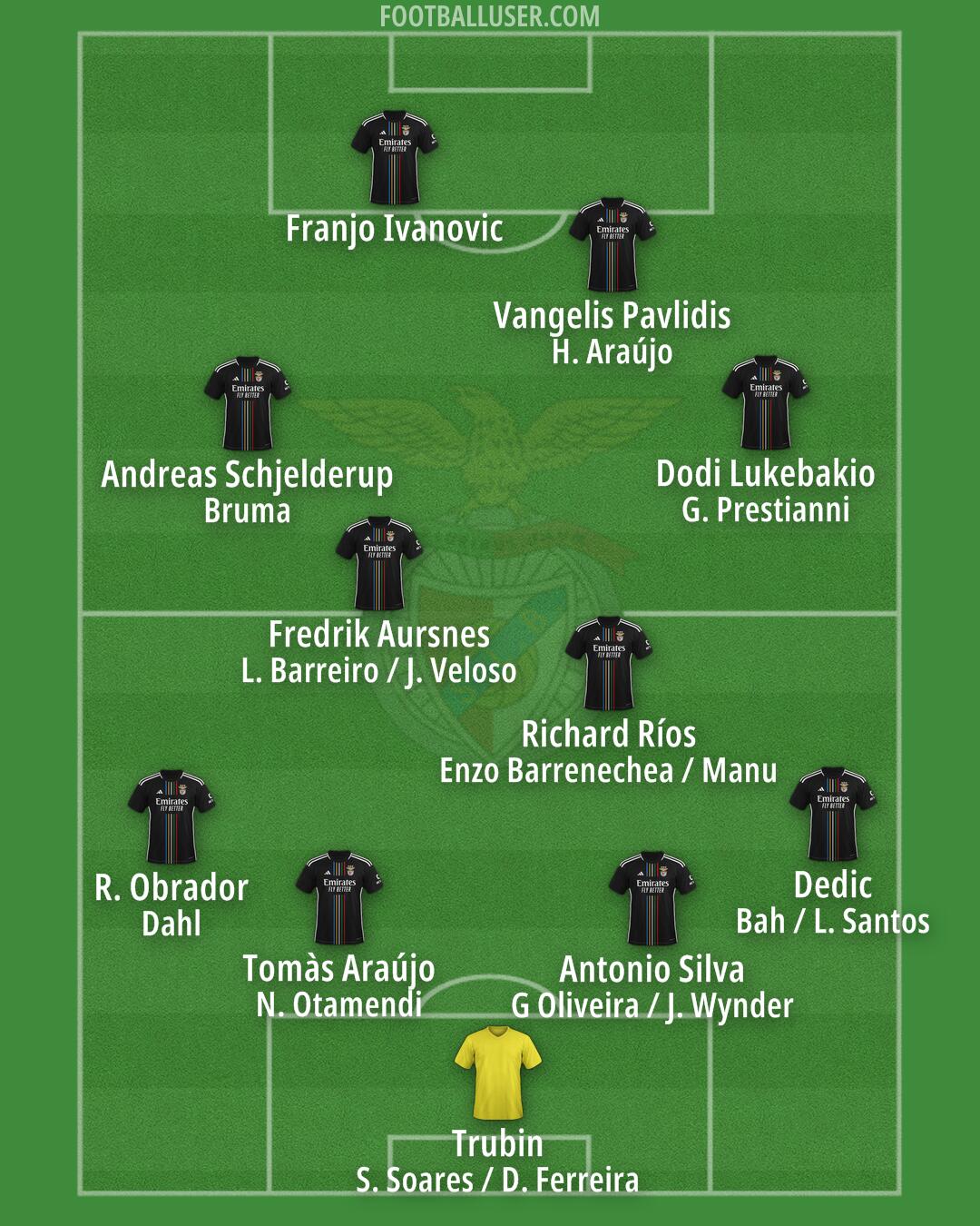 SL Benfica Formation 2025