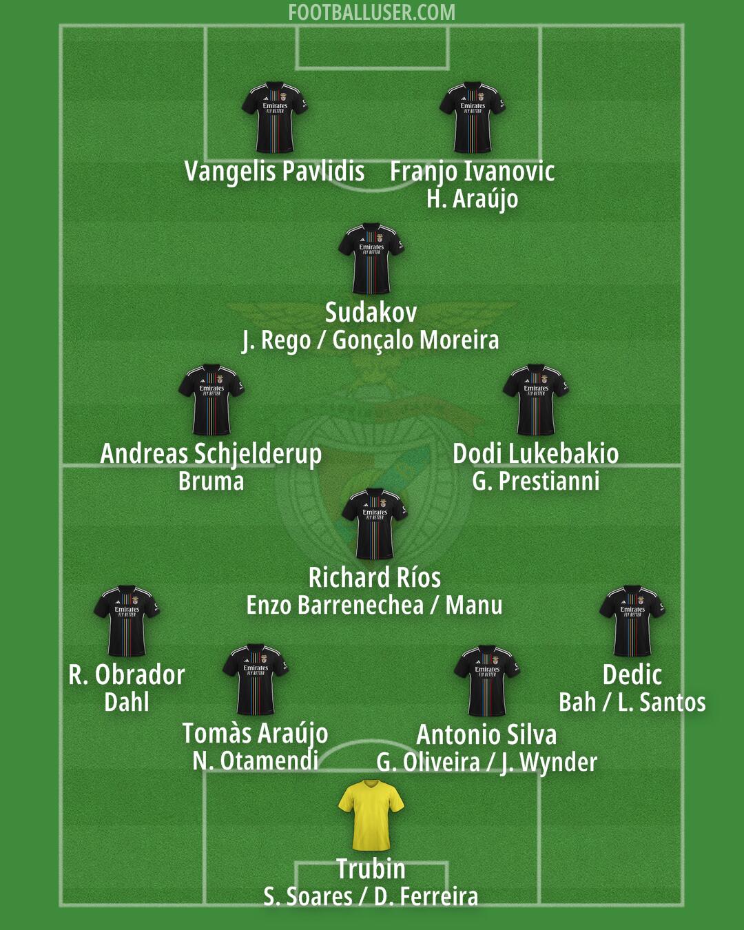 SL Benfica Formation 2025