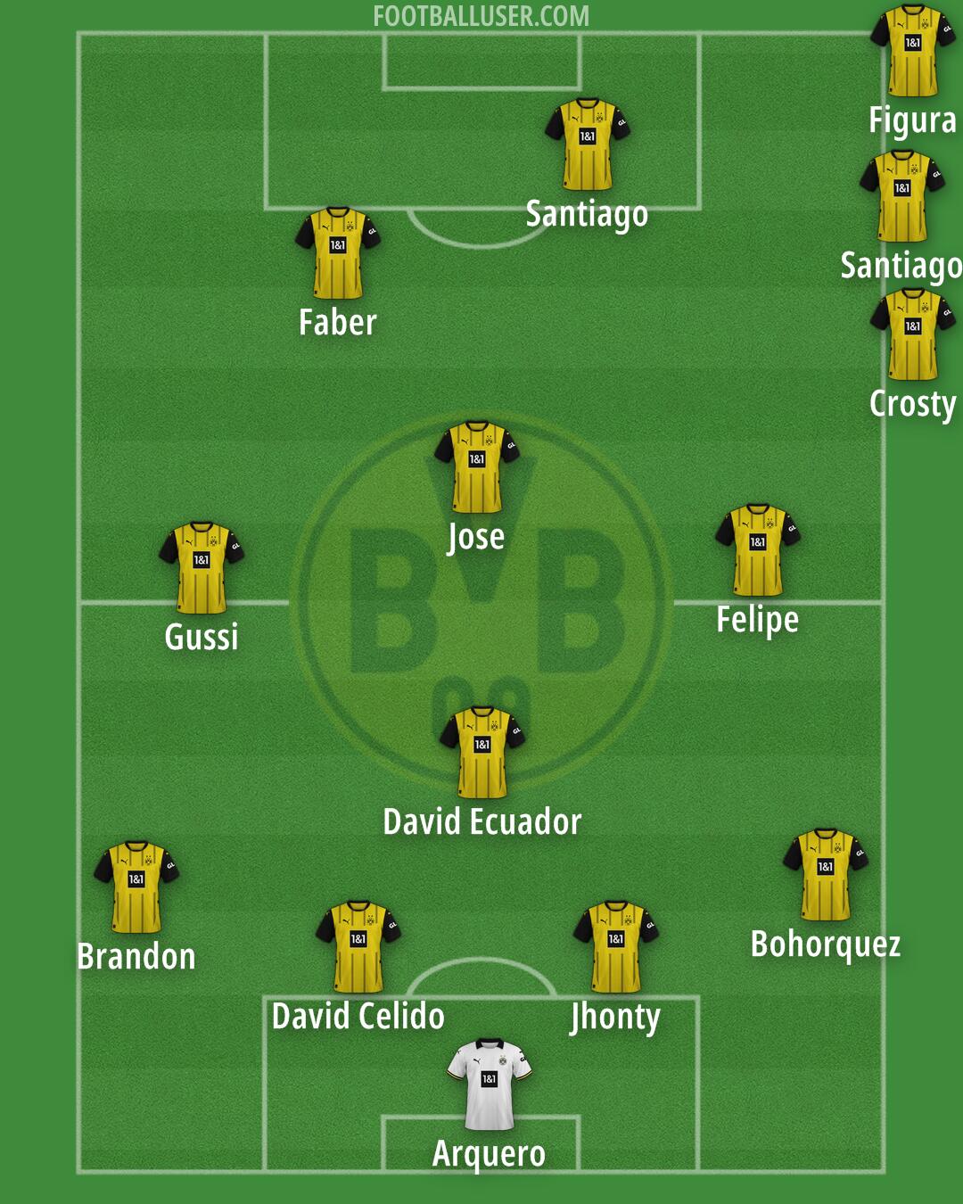 Borussia Dortmund Formation 2025