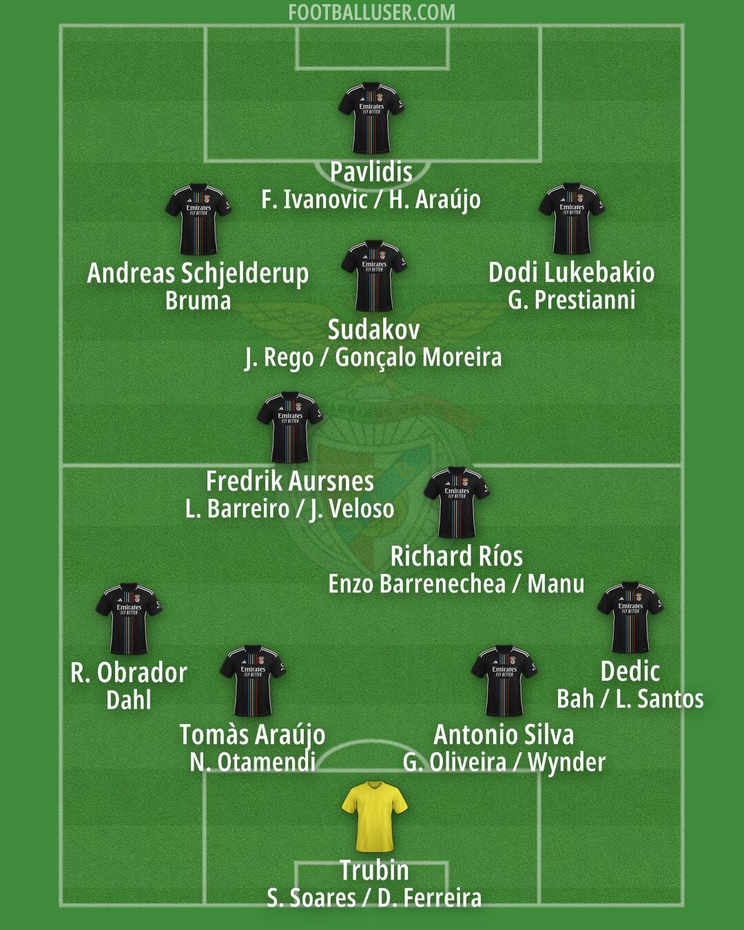 SL Benfica Formation 2025
