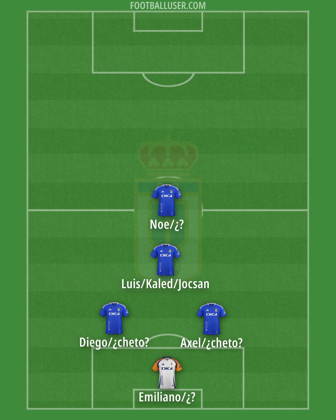 Real Oviedo Formation 2025