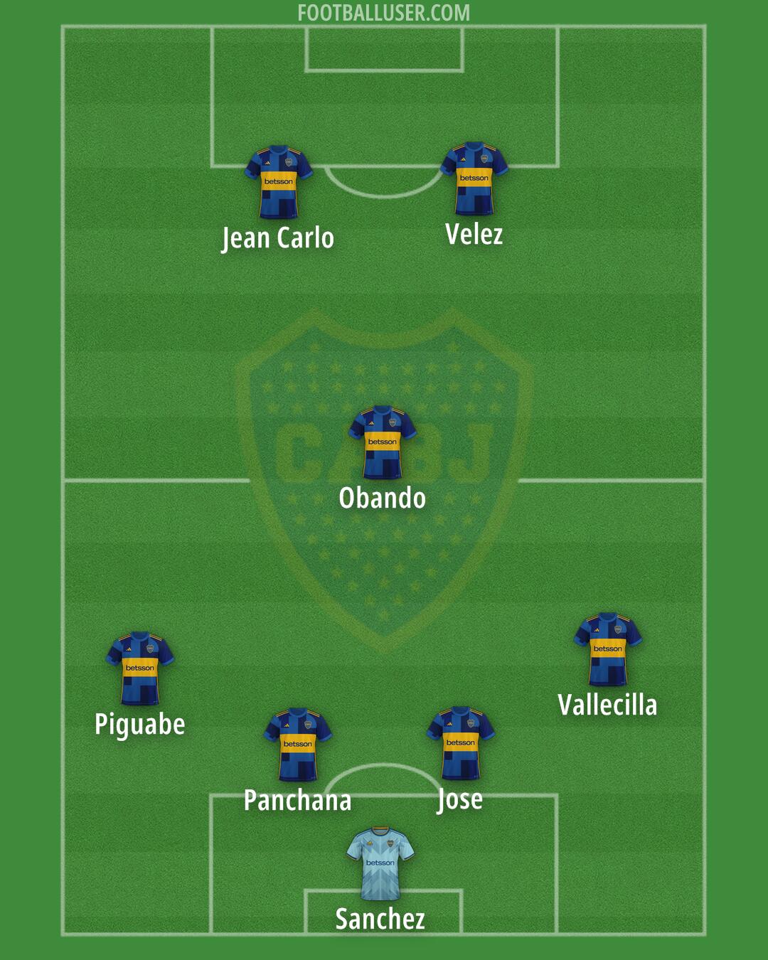 Boca Formation 2025