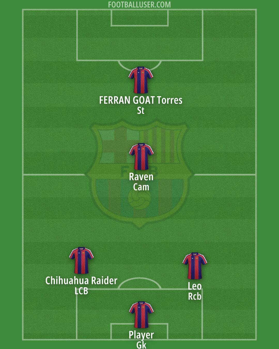 Barcelona Formation 2025