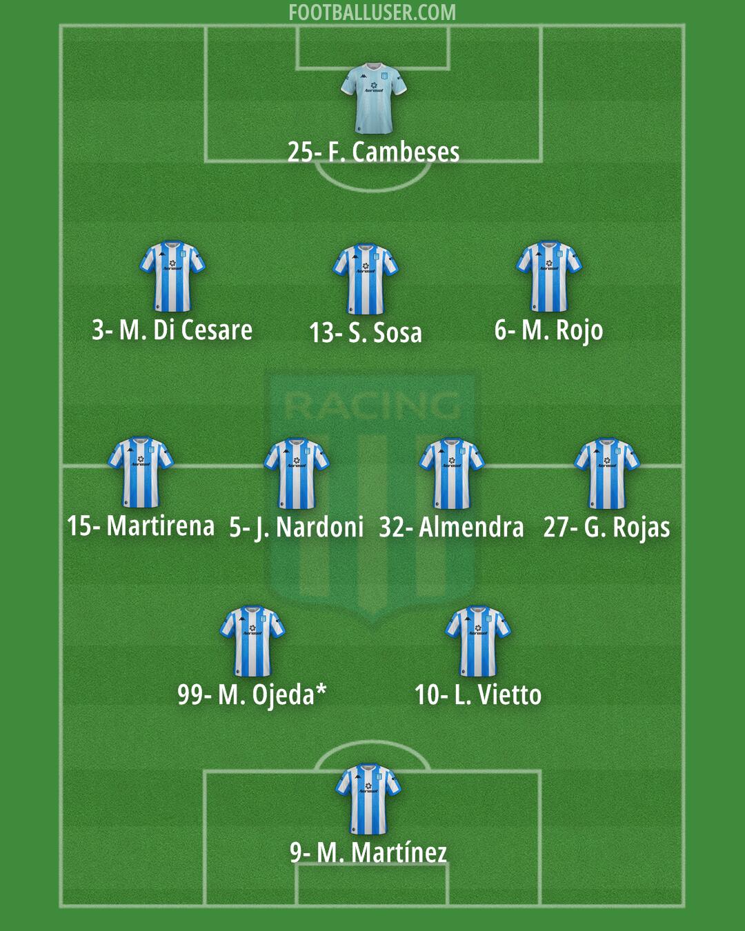 Racing Club Formation 2025