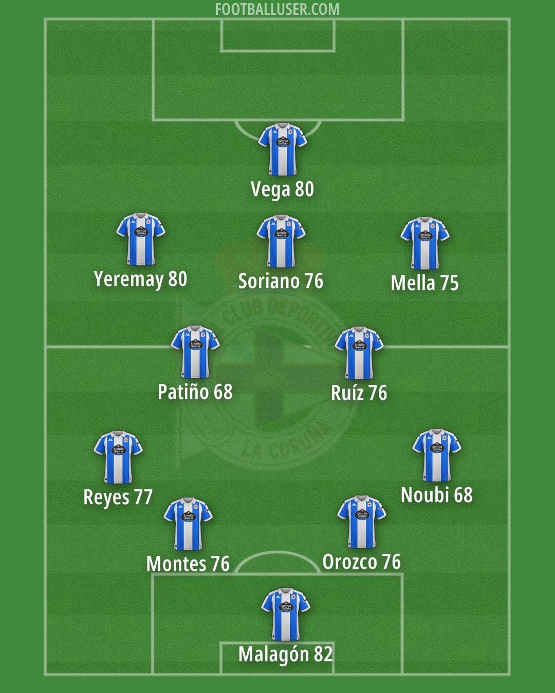 Deportivo Formation 2025
