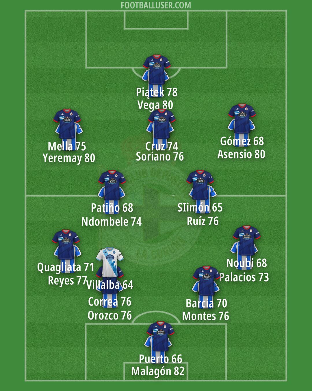 Deportivo Formation 2025