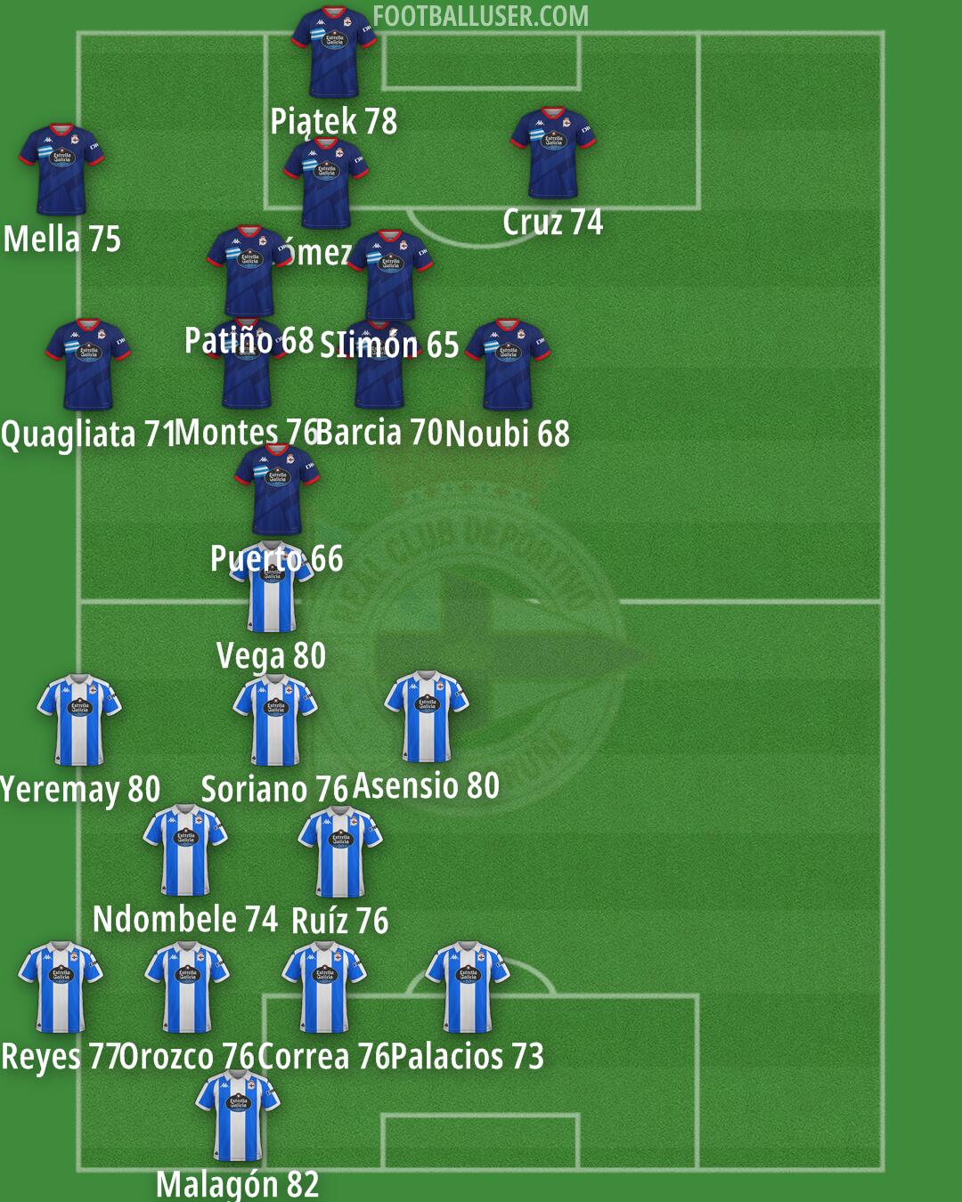 Deportivo Formation 2025