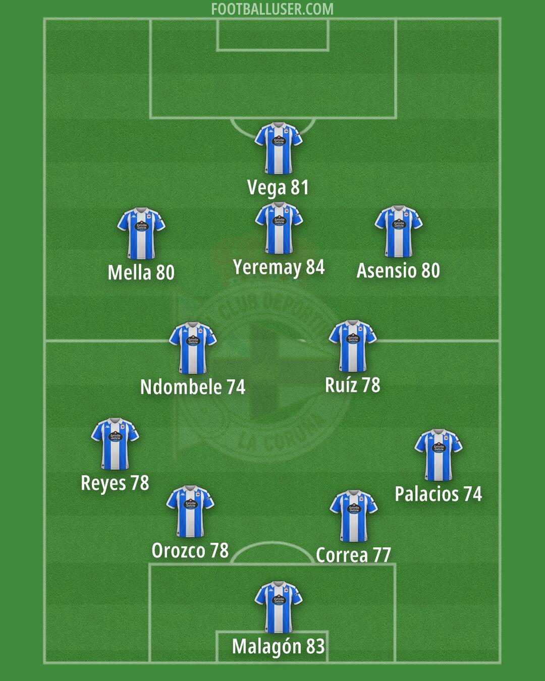 Deportivo Formation 2025