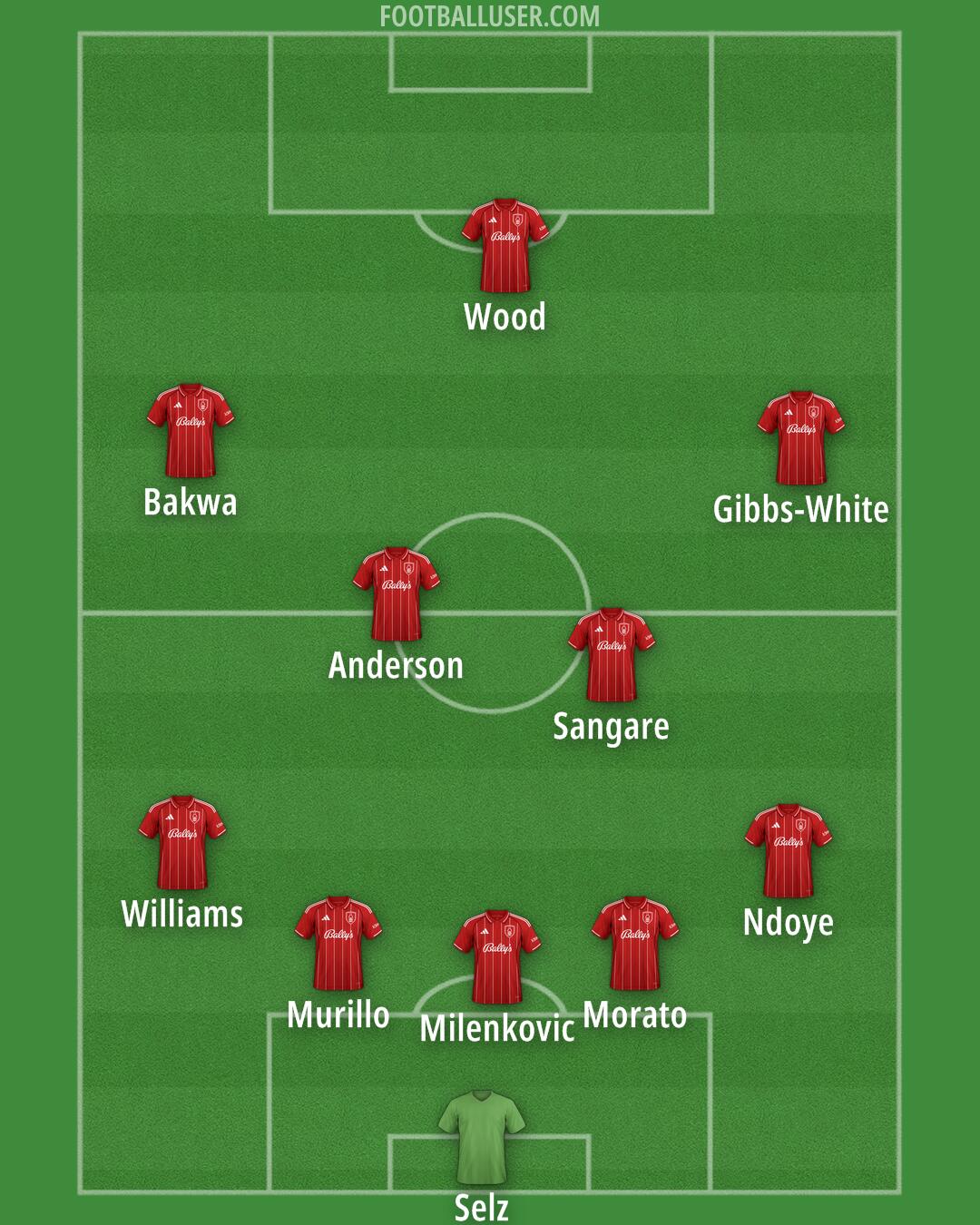 Nottm Forest Formation 2025