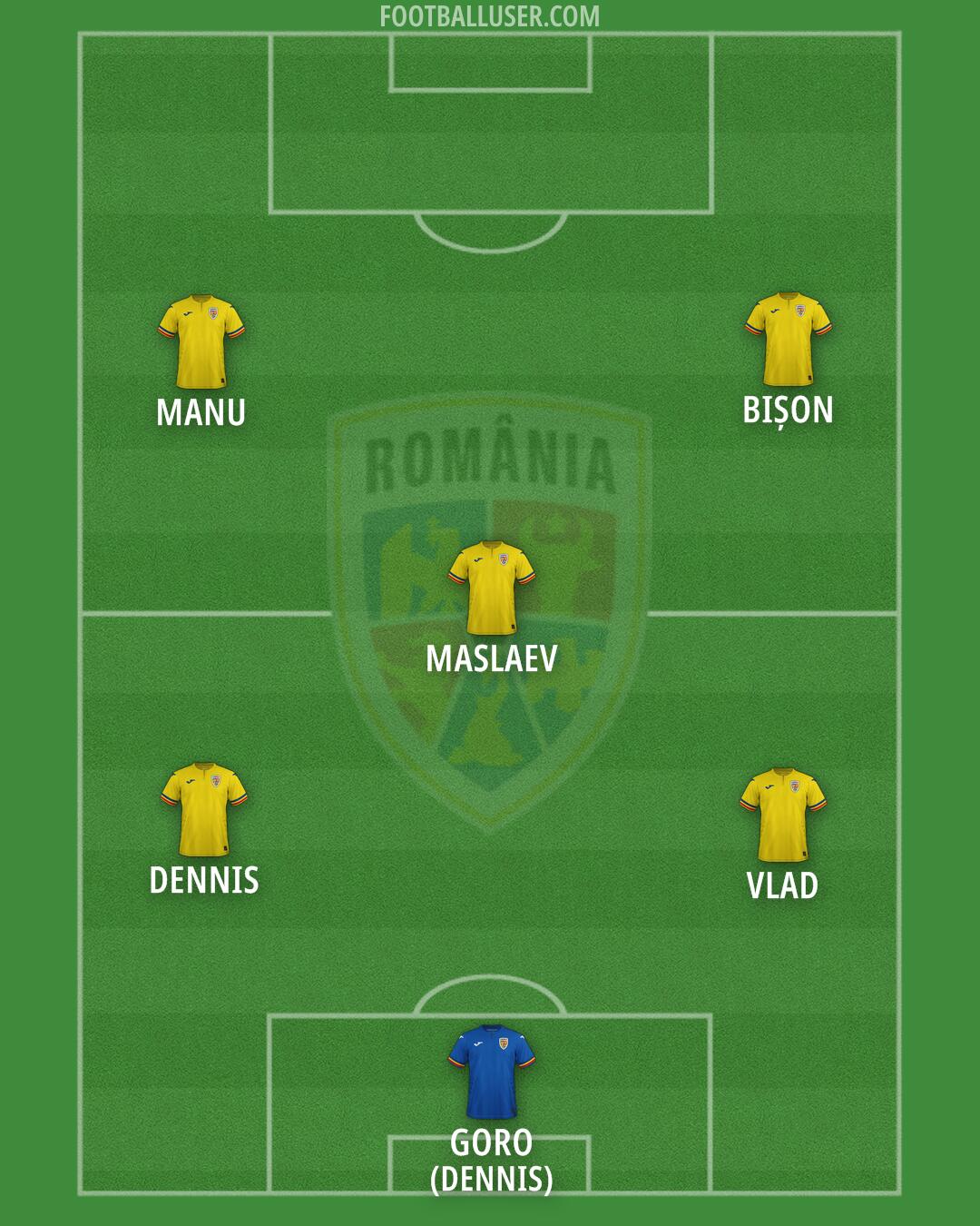 Romania Formation 2025