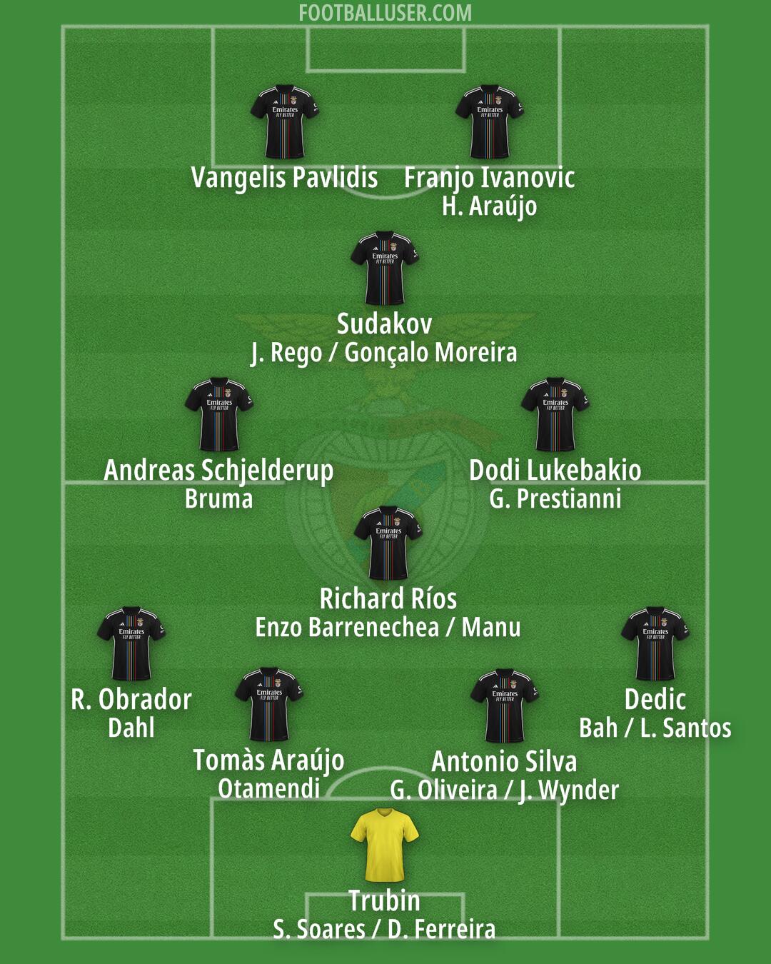 SL Benfica Formation 2025