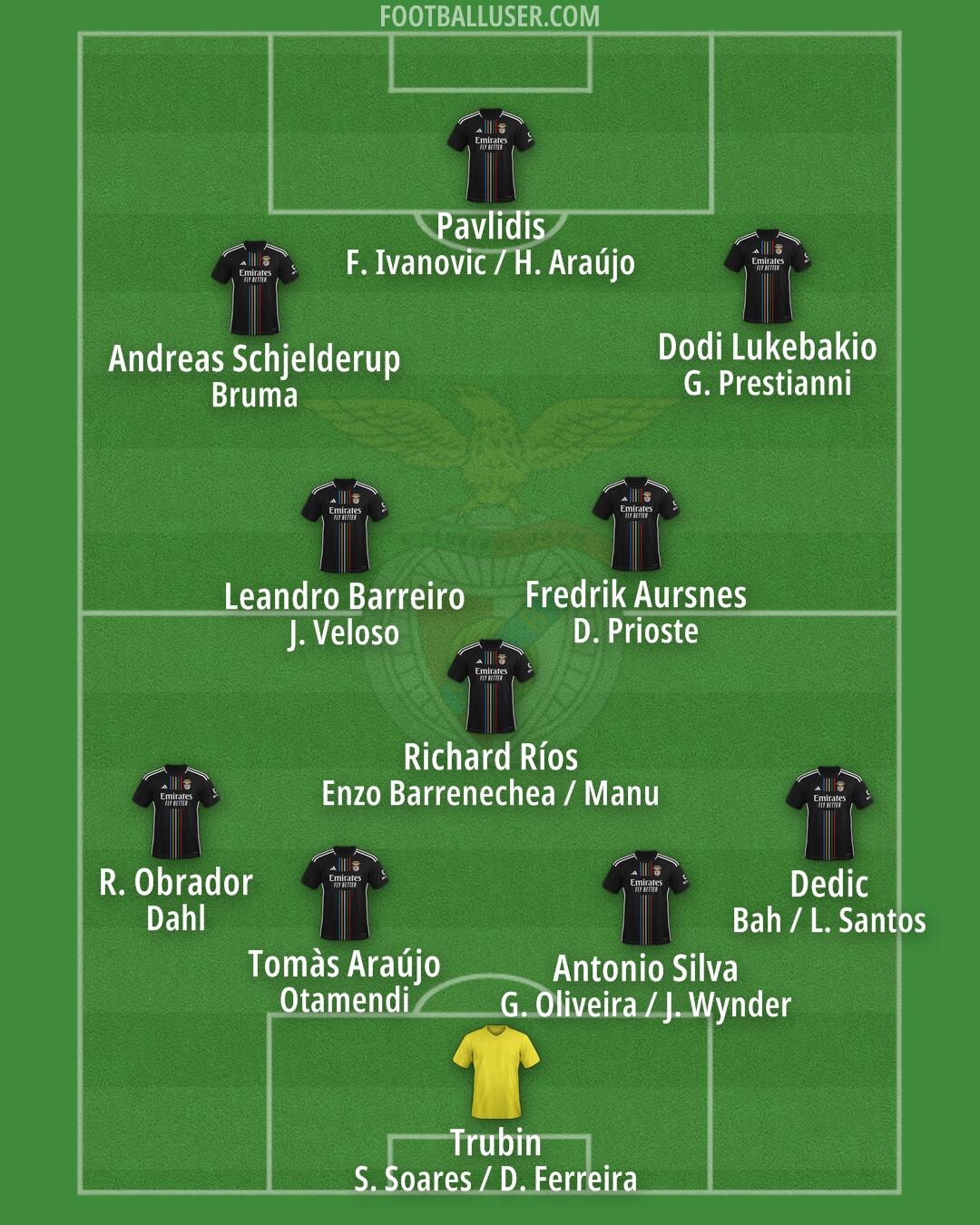 SL Benfica Formation 2025