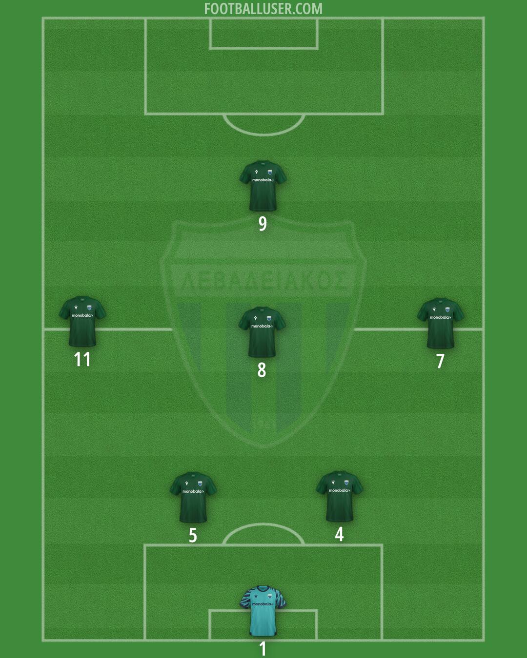 Levadeiakos Formation 2025