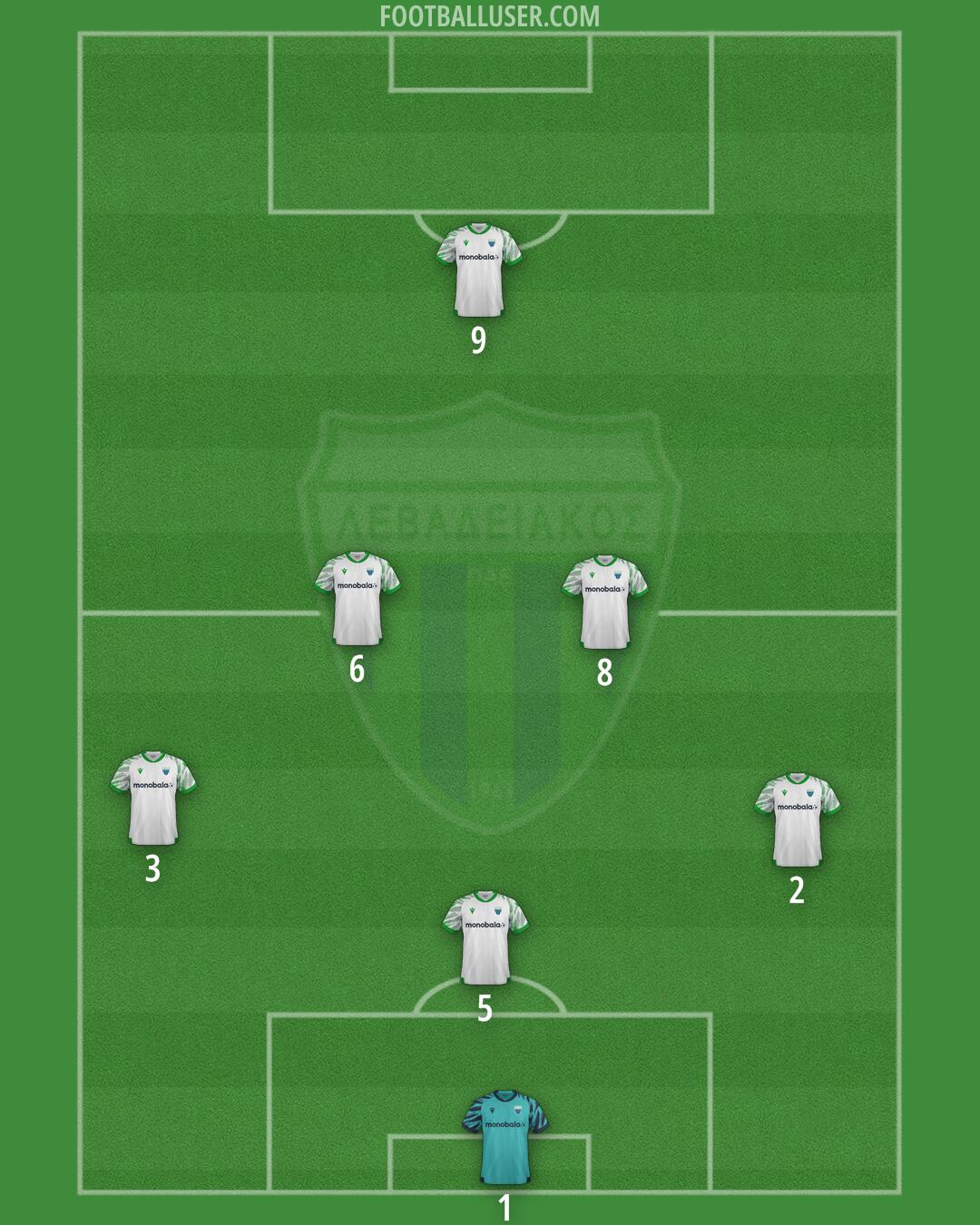 Levadeiakos Formation 2025