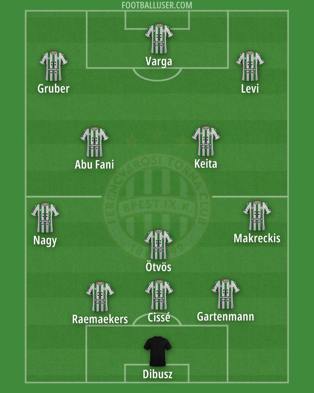 Ferencváros Formation 2025