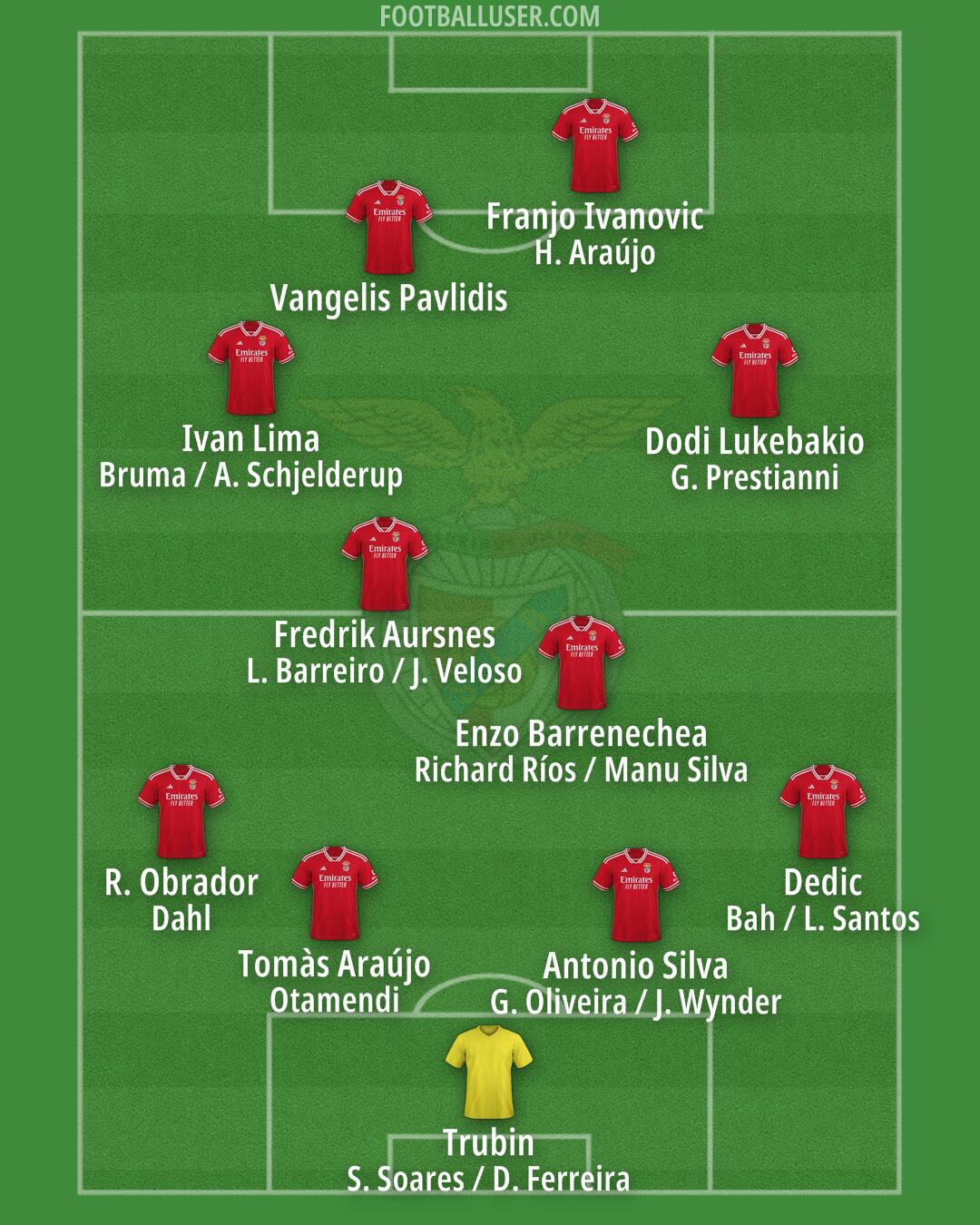 SL Benfica Formation 2025
