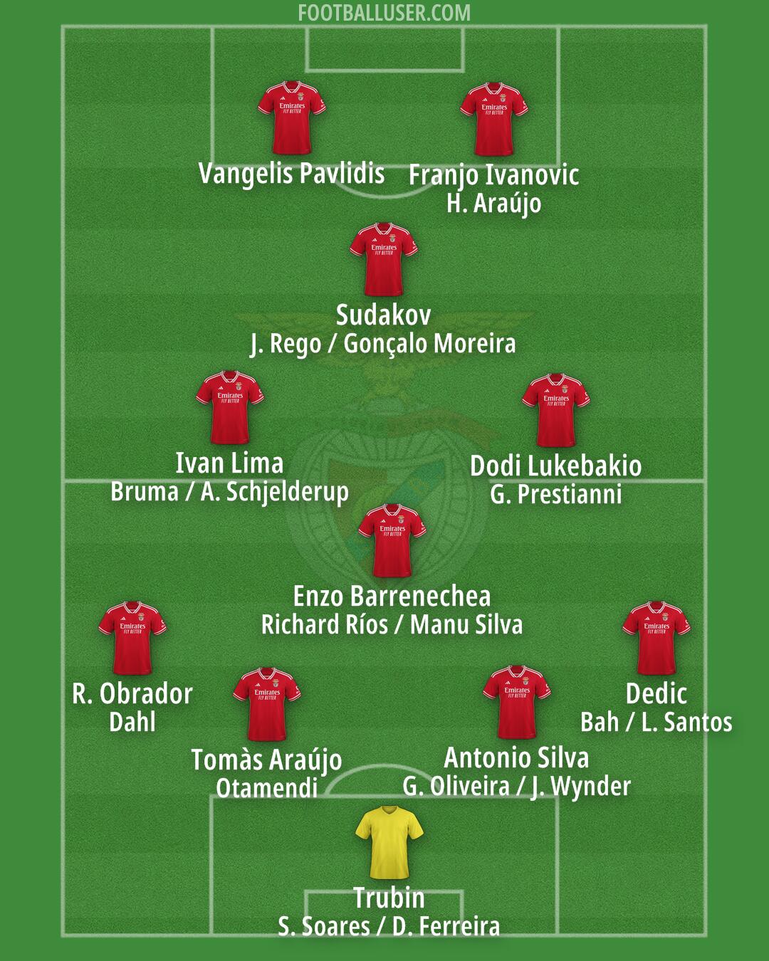 SL Benfica Formation 2025