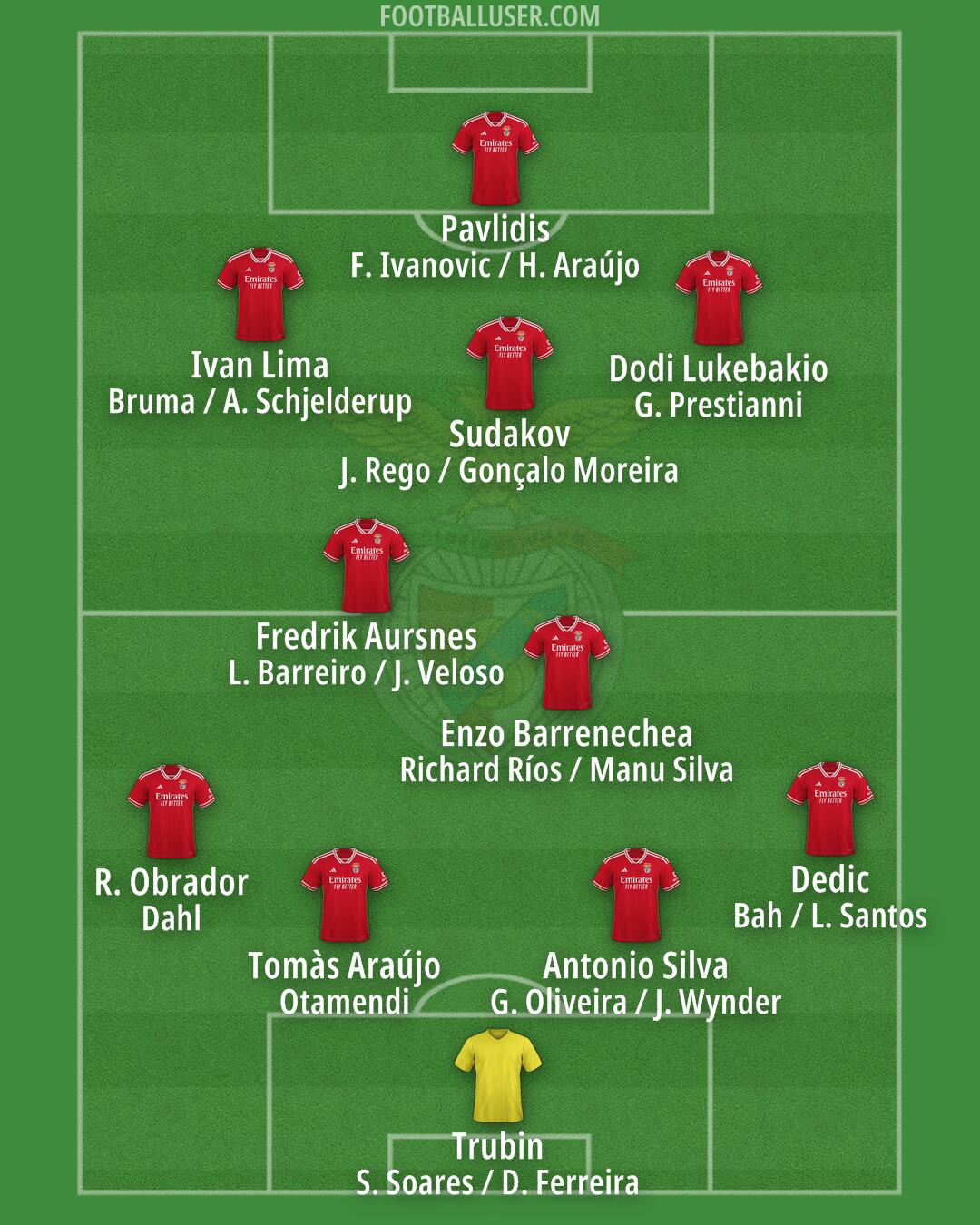 SL Benfica Formation 2025