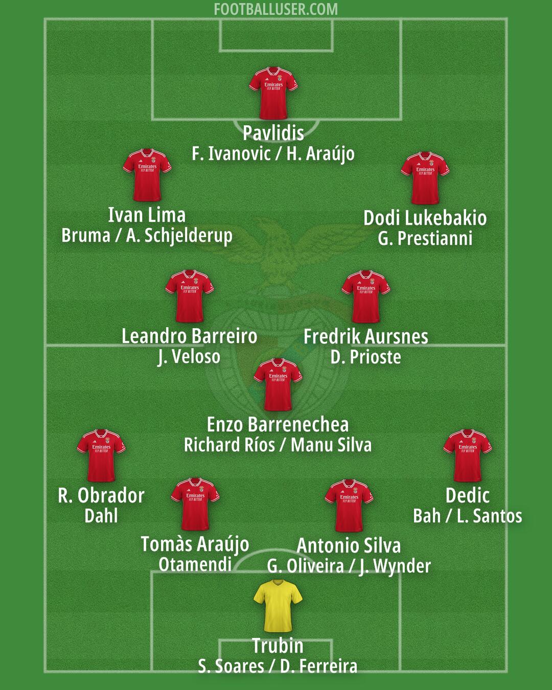 SL Benfica Formation 2025