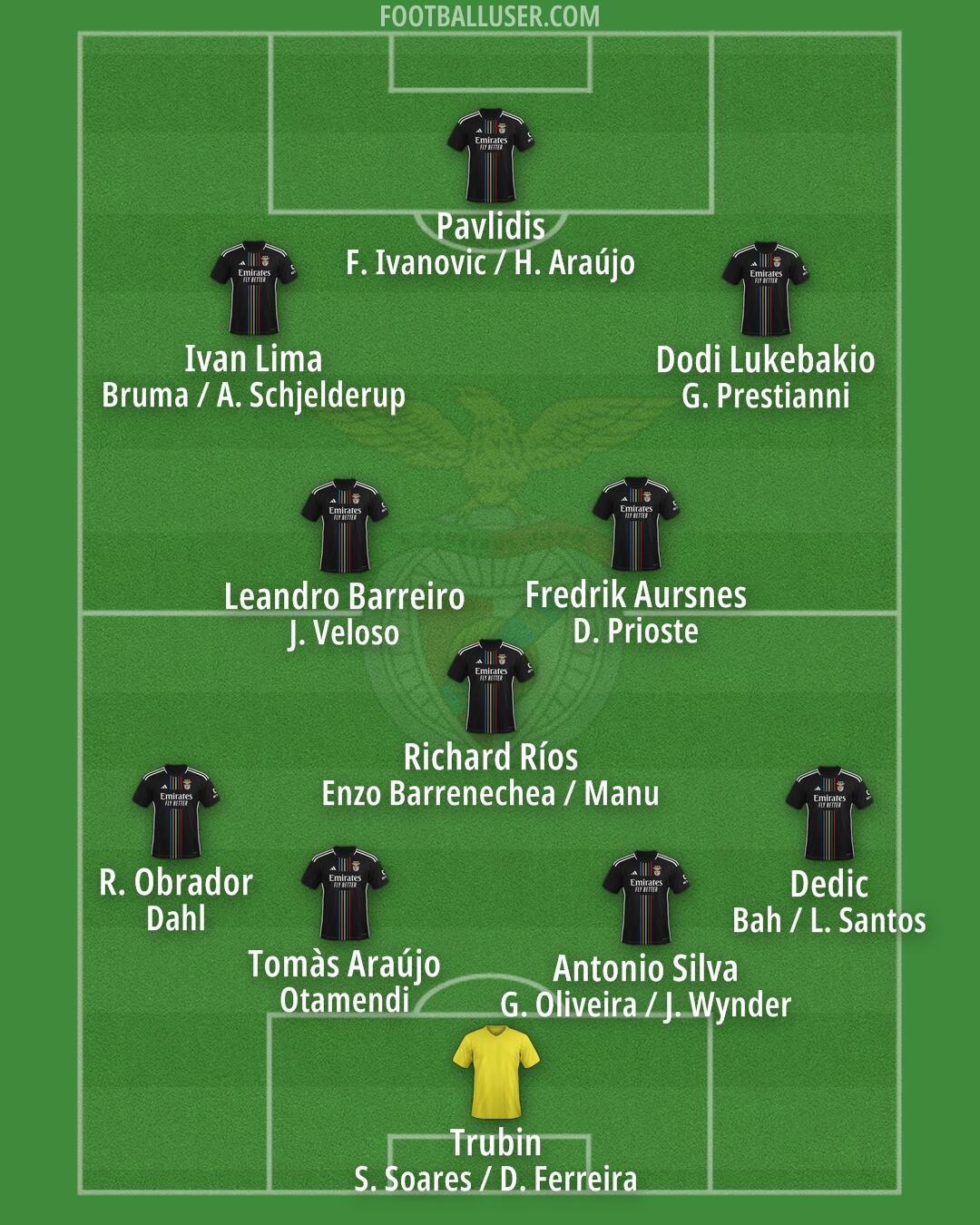 SL Benfica Formation 2025