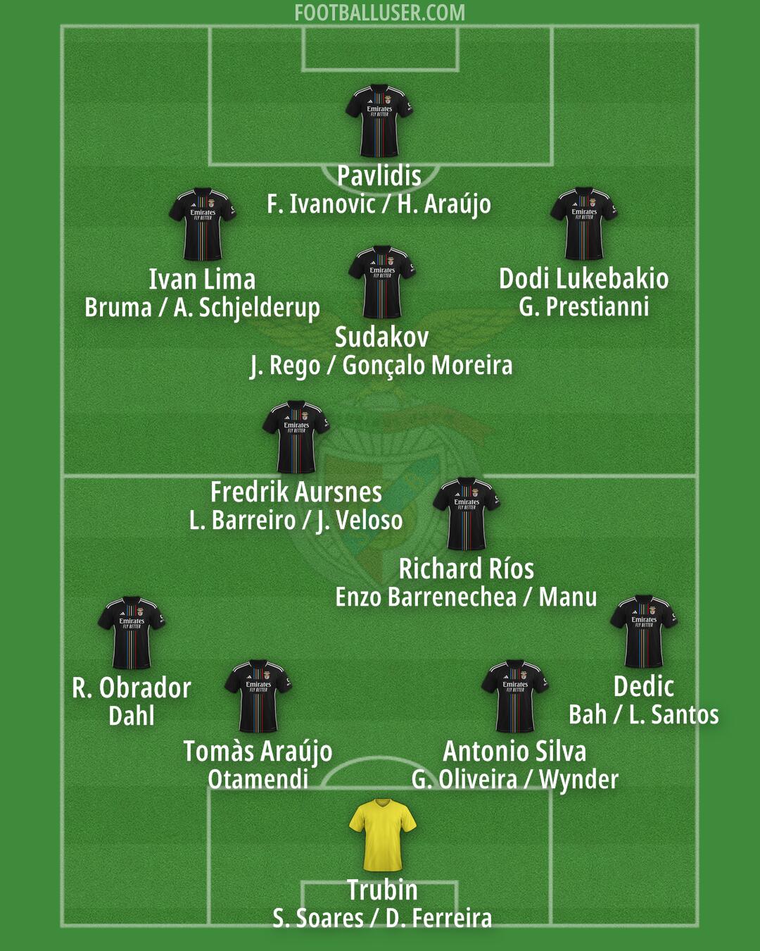 SL Benfica Formation 2025