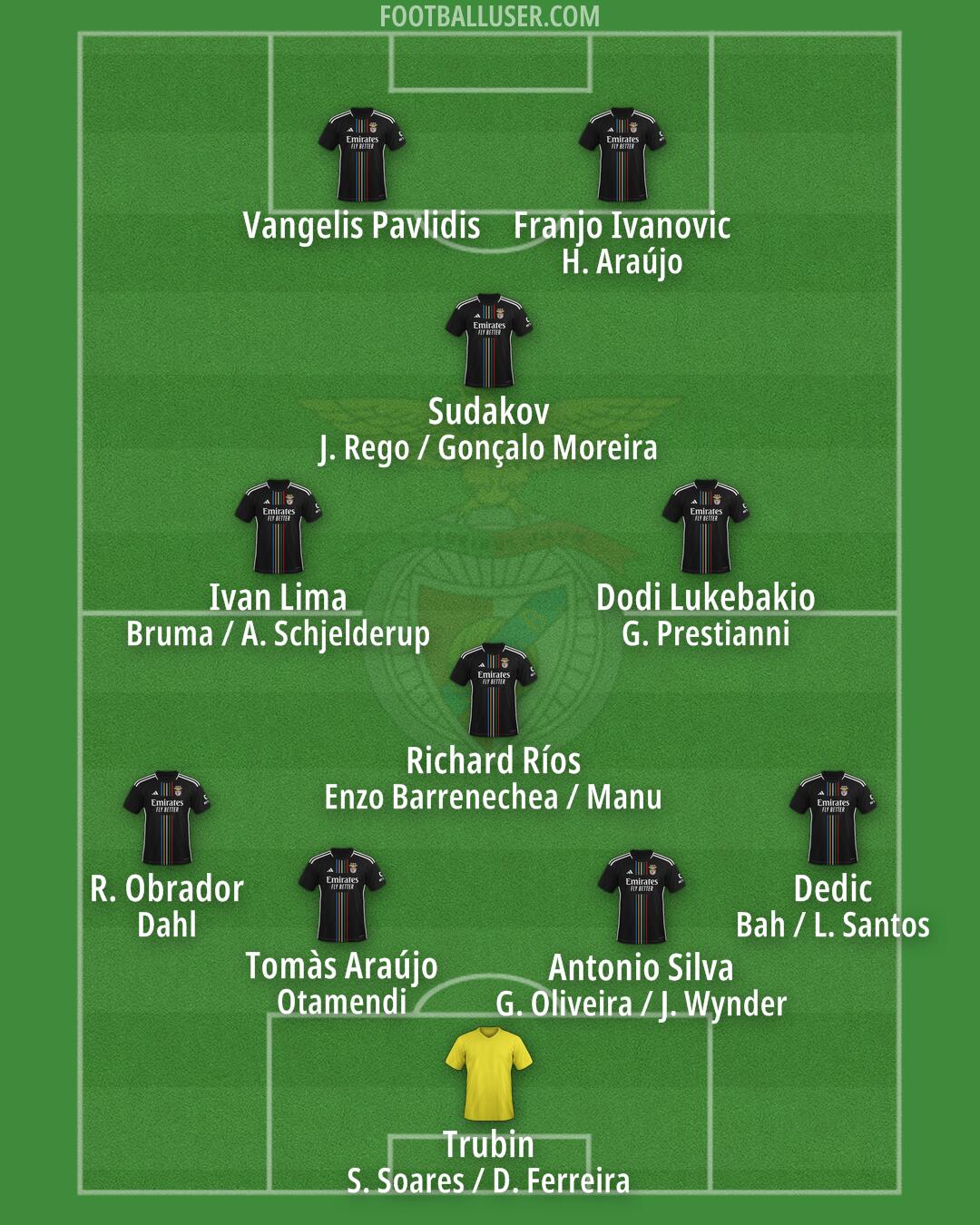 SL Benfica Formation 2025