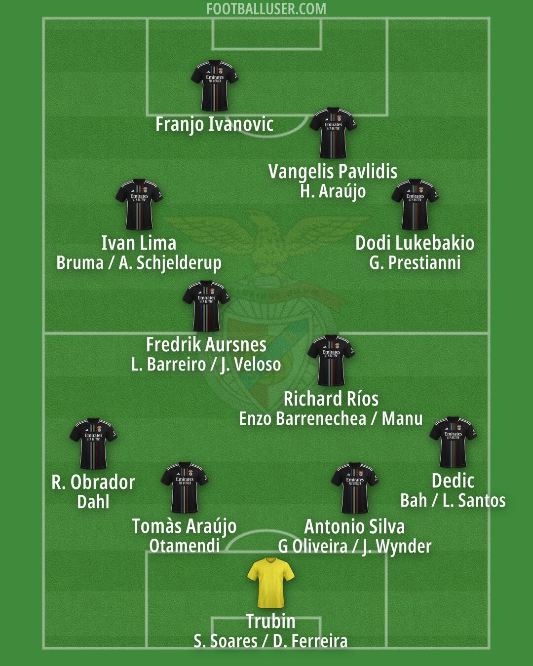 SL Benfica Formation 2025