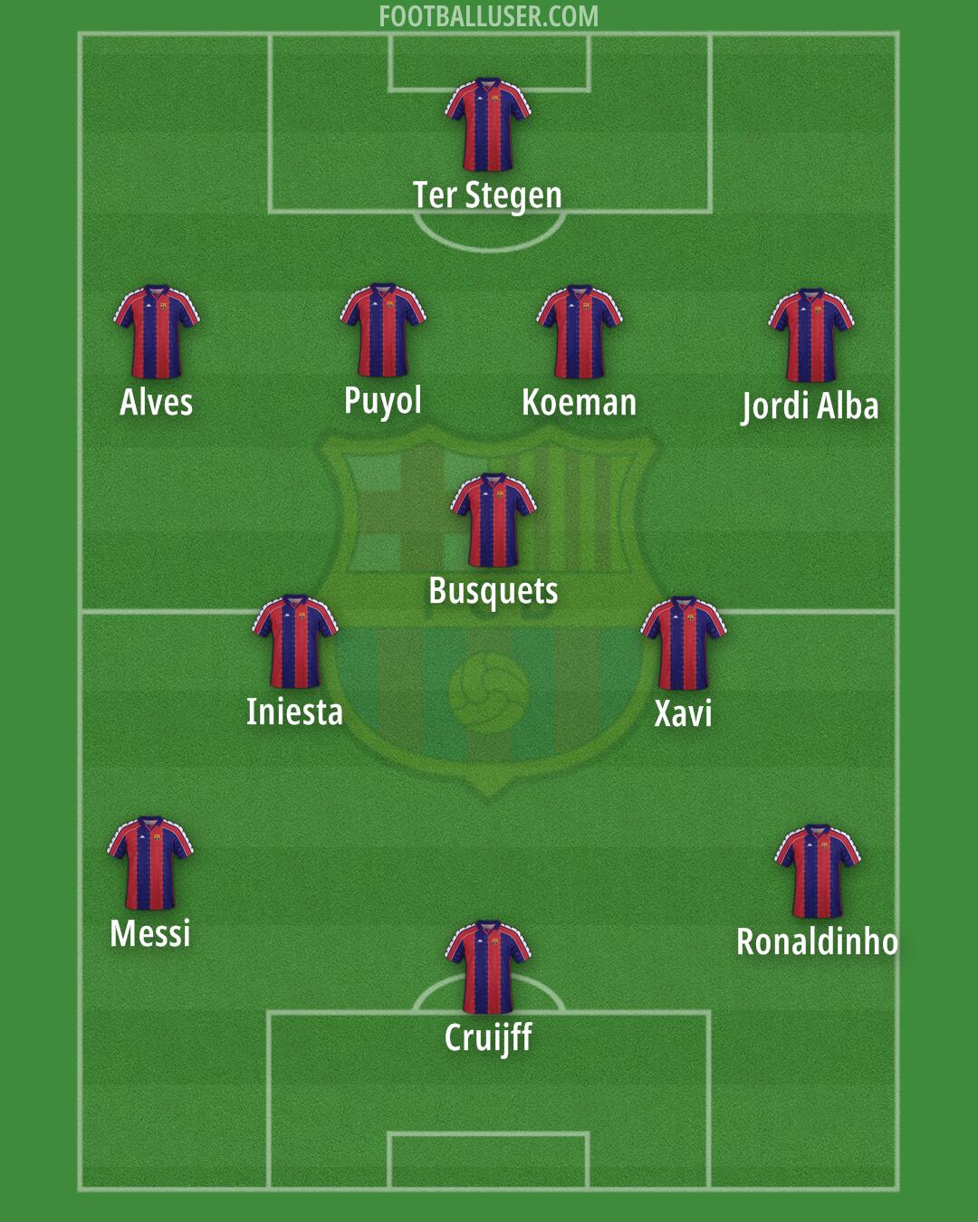 Barcelona Formation 2025