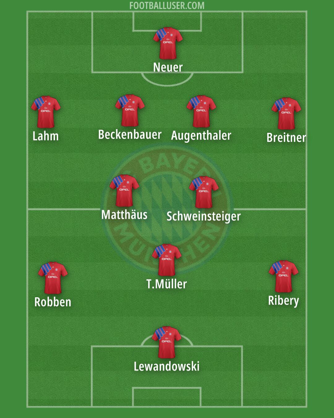 FC Bayern Formation 2025