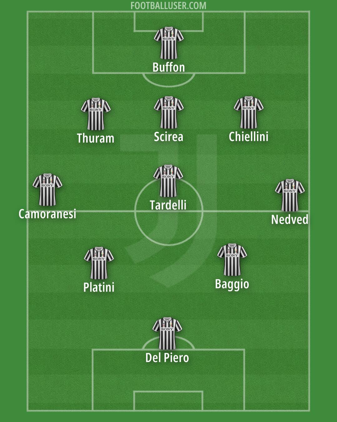 Juventus Formation 2025