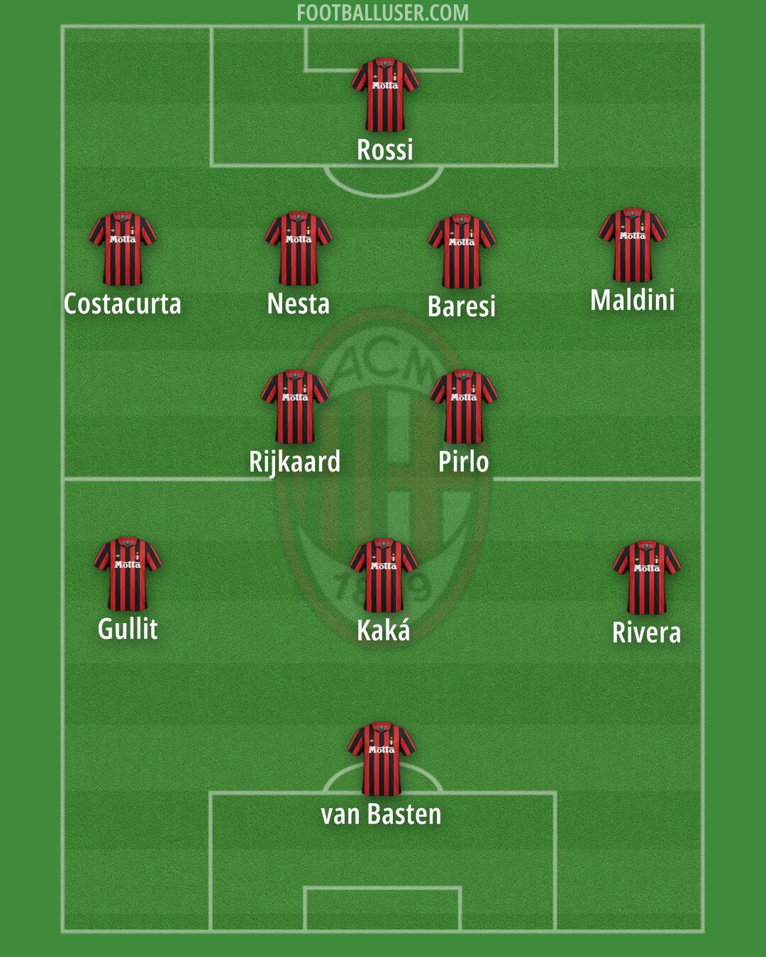 Milan Formation 2025