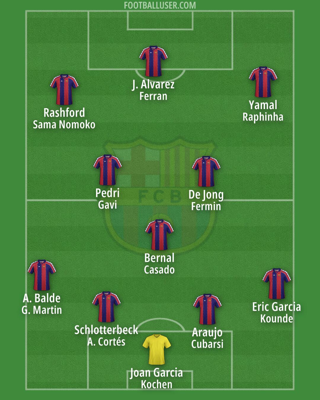 Barcelona Formation 2025
