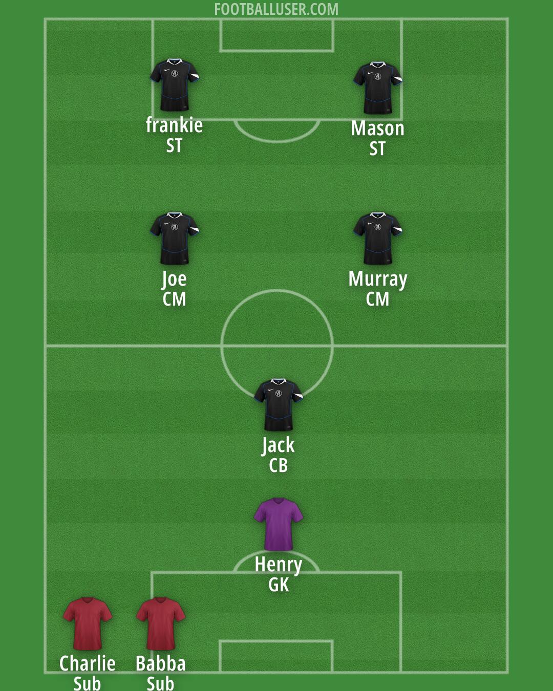 Chelsea Formation 2025
