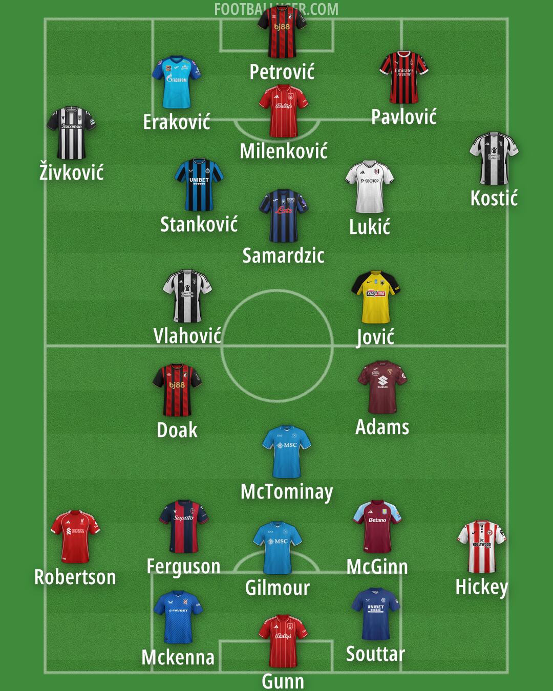 Custom Team Formation 2025