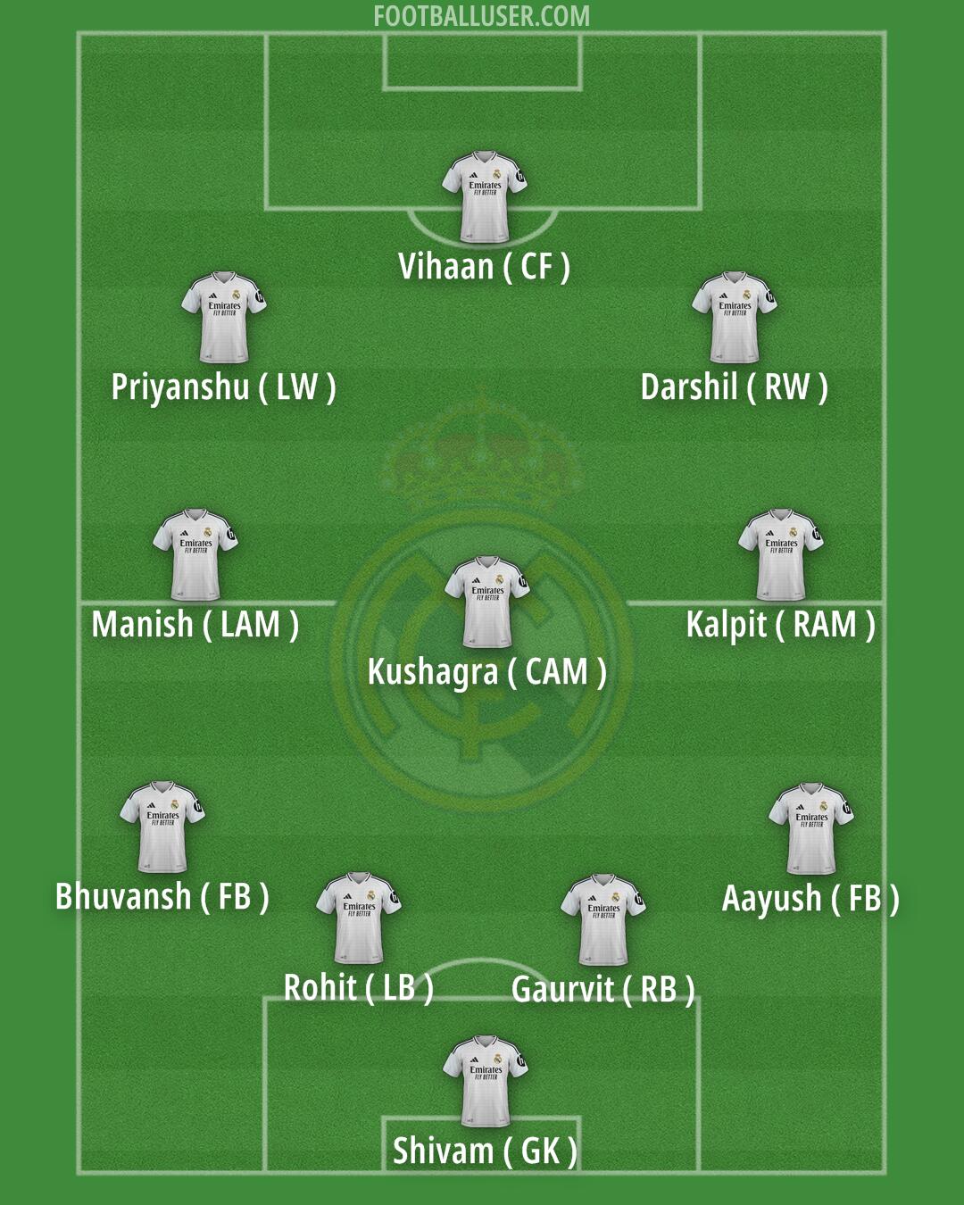 Real Madrid Formation 2025
