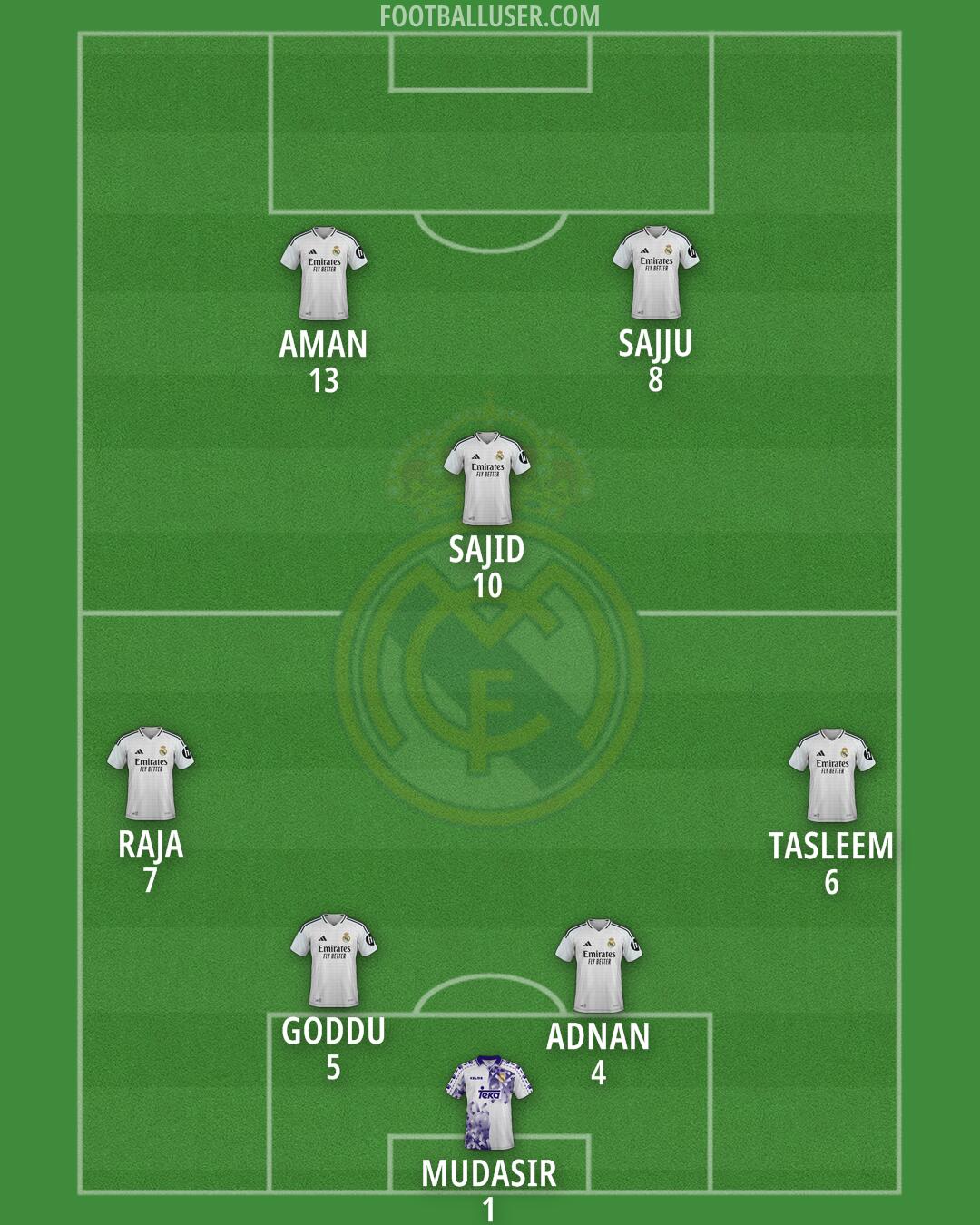 Real Madrid Formation 2025